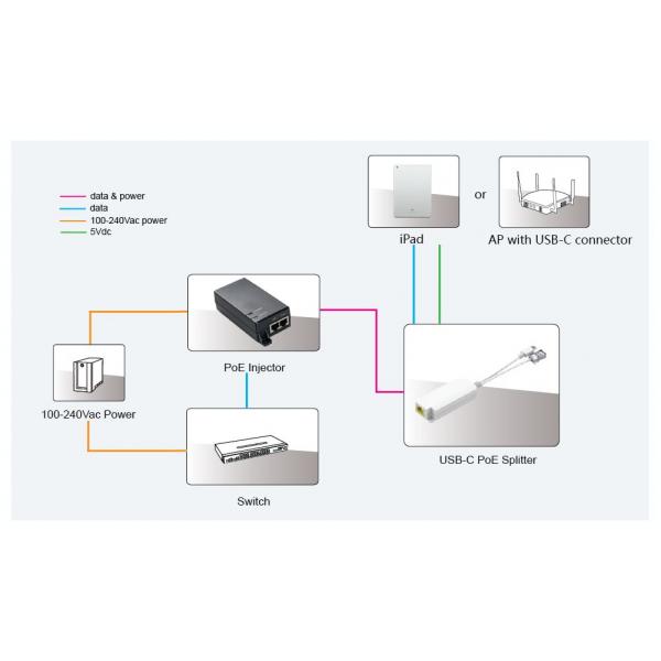 10/100 Mbps POE Splitter