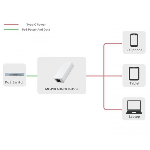 10W PoE adapter IEEE802.3AF,