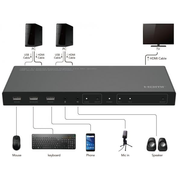 Microconnect MC-HDMIKVM0201-4K switch per keyboard-video-mouse [kvm] Nero (4K@60Hz HDMI KVM switch, 2x1, - 4:4:4 - Warranty: 300M)