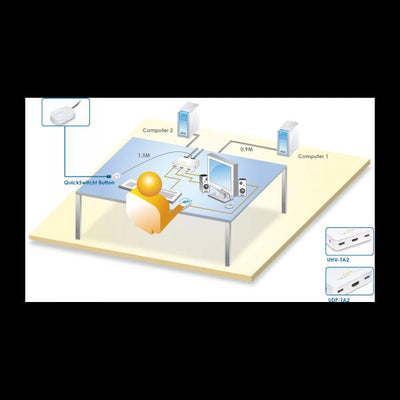 Switch KVM InLine - 2 vie - HDMI - USB - con audio - integrato. Cavo