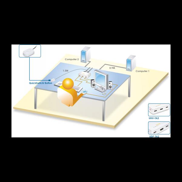 Switch KVM InLine - 2 vie - HDMI - USB - con audio - integrato. Cavo