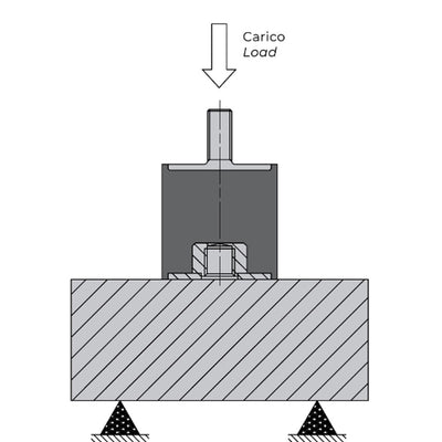 Antivibrante circolare FIBET 1615VD