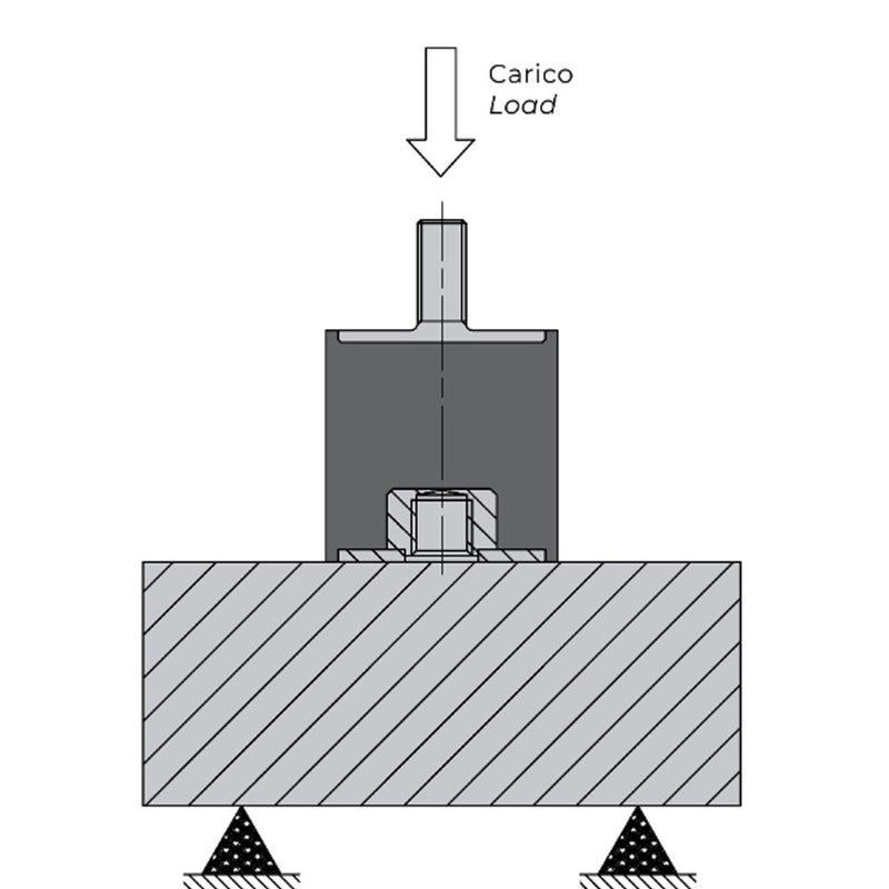Antivibrante circolare FIBET 1615VD