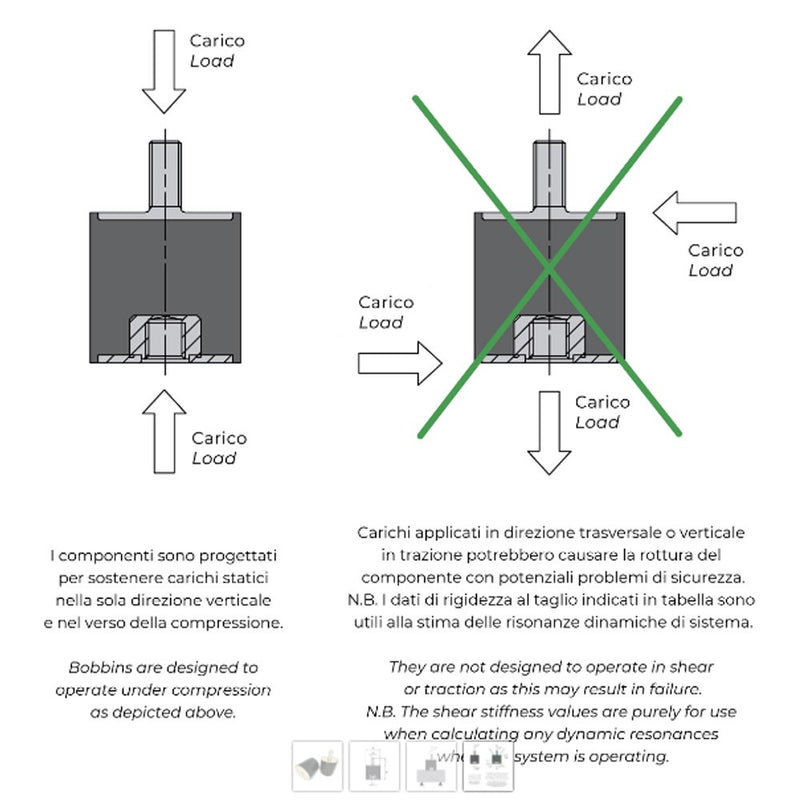 Antivibrante circolare FIBET 1615VD