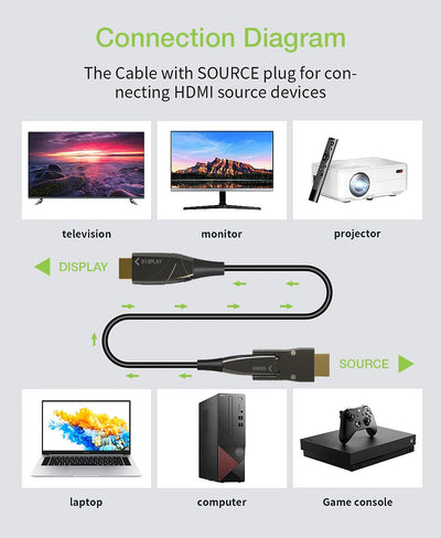 Cavo HDMI A/A Micro HDMI Active Optical Cable in Fibra Ottica 4K 20m