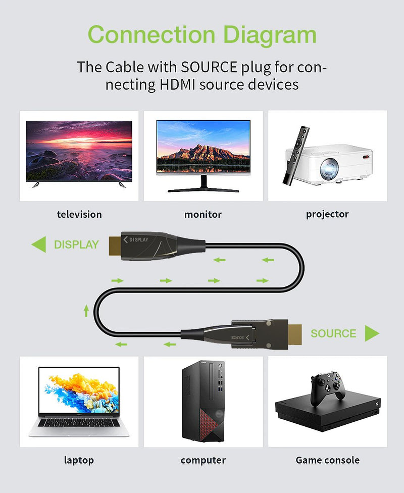 Cavo HDMI A/A Micro HDMI Active Optical Cable in Fibra Ottica 4K 20m