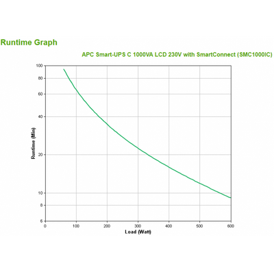 APC SMART-UPS C 1000VA LCD 230V WITH SMARTCONNECT