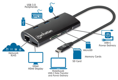 Adattatore USB-C SuperSpeed Multiporta