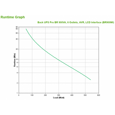 BR900MI uninterruptible power