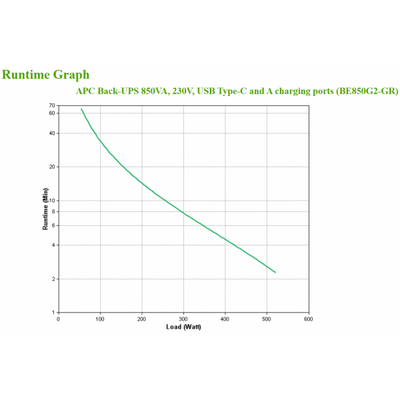 Back-UPS 850VA 230V USB