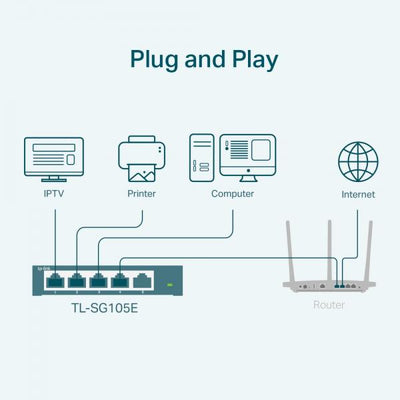 TP-LINK TL-SG105E switch di rete L2 Gigabit Ethernet (10/100/1000) Nero