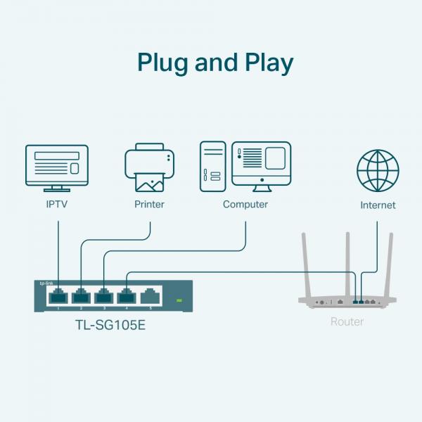 TP-LINK TL-SG105E switch di rete L2 Gigabit Ethernet (10/100/1000) Nero