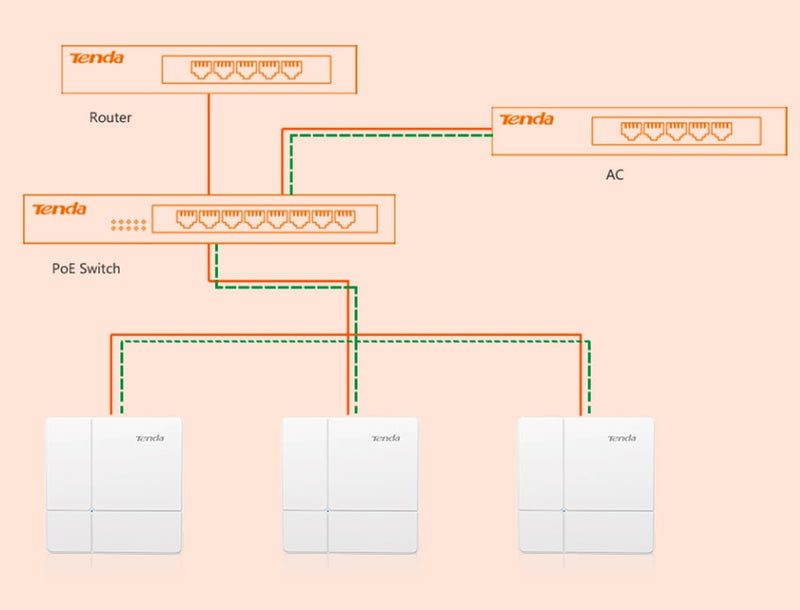 Access Point Wireless da Soffitto AC1200 Dual Band Gigabit Wave 2, I24
