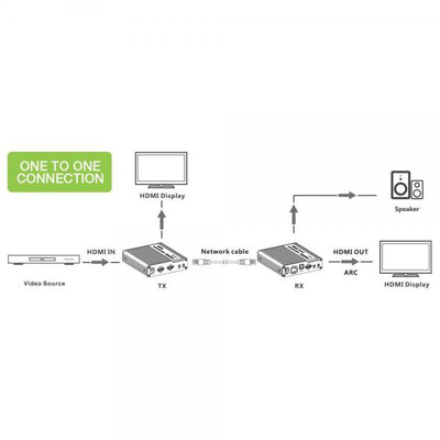 Amplificatore Ripetitore Extender HDMI 4K fino a 70m su Cavo Cat.6/6A/7