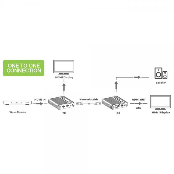 Amplificatore Ripetitore Extender HDMI 4K fino a 70m su Cavo Cat.6/6A/7