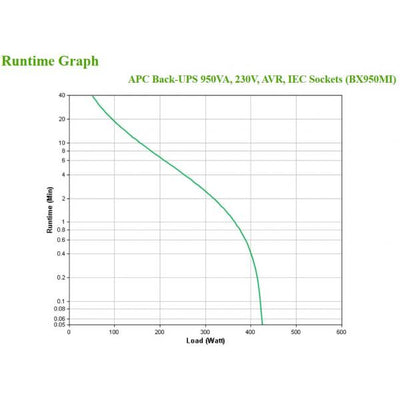 APC BACK-UPS 950VA, 230V, AVR, IEC SOCKETS