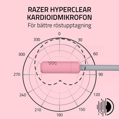 Auricolari Razer RZ04-05350100-R3M1 Rosa