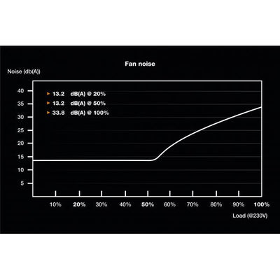 SFX POWER 3 450W