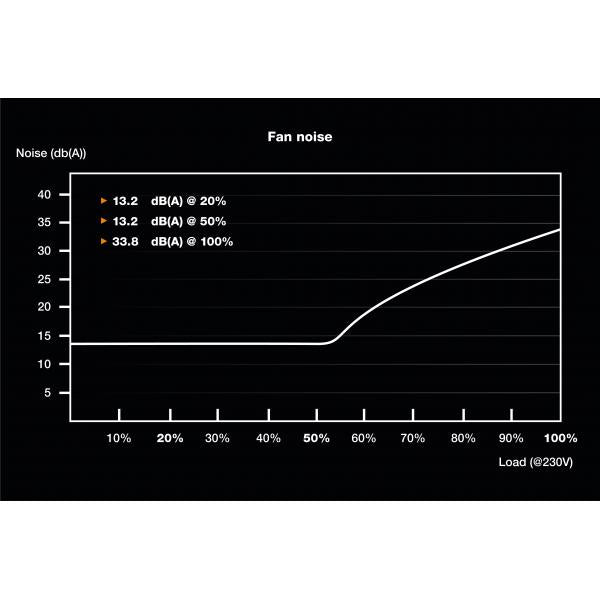 SFX POWER 3 450W