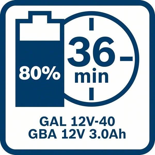 Batteria GBA 12V 3AH Bosch Professional 1600A00X79