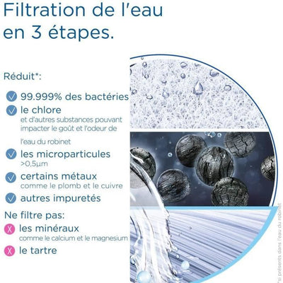 Cartuccia filtrante - BRITA - Mypure SLIM V-MF - 8000 L di acqua filtrata / 12 mesi - 3 livelli di filtrazione