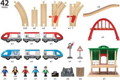 BRIO Piattaforma Circuito