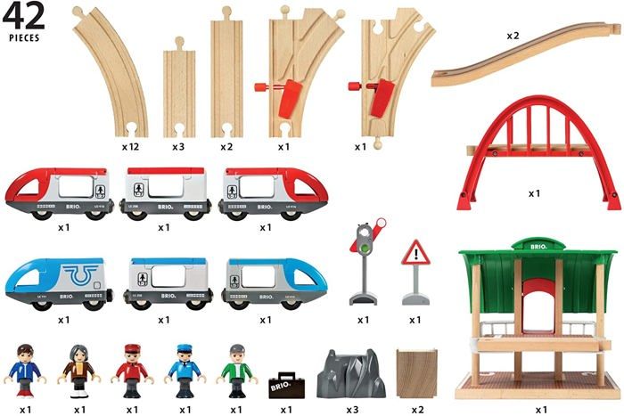 BRIO Piattaforma Circuito