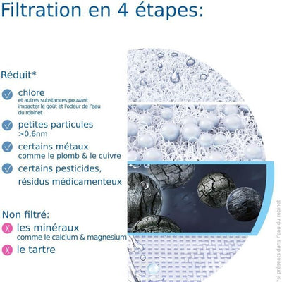 Sistema di filtrazione per rubinetteria - BRITA - ON TAP V - 600 L di acqua filtrata / 4 mesi - 3 modalità di utilizzo - 5 adattatori inclusi