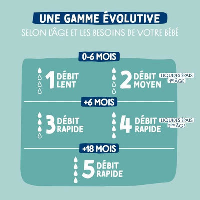 Confezione da 3 biberon - DODIE - EB19 - 270 ml - Tettarella piatta - Verde