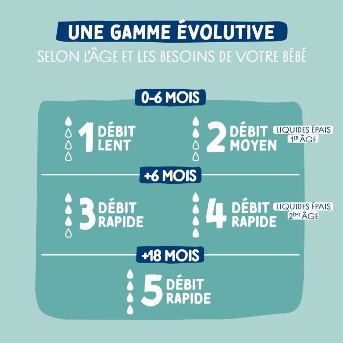 Confezione da 3 biberon - DODIE - EB19 - 270 ml - Tettarella piatta - Verde