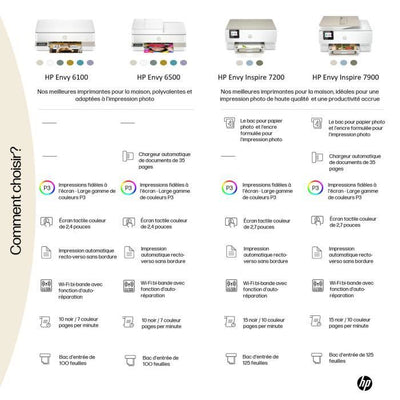 Stampante All-in-One a getto d'inchiostro a colori HP Envy 6110e - Copia Scan - 3 mesi di inchiostro istantaneo inclusi con HP+