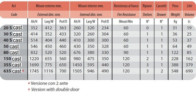 Armadio ignifugo protezione documenti certificato a norma NT-FIRE-017 resistenza 60-120 minuti di varie dimensioni