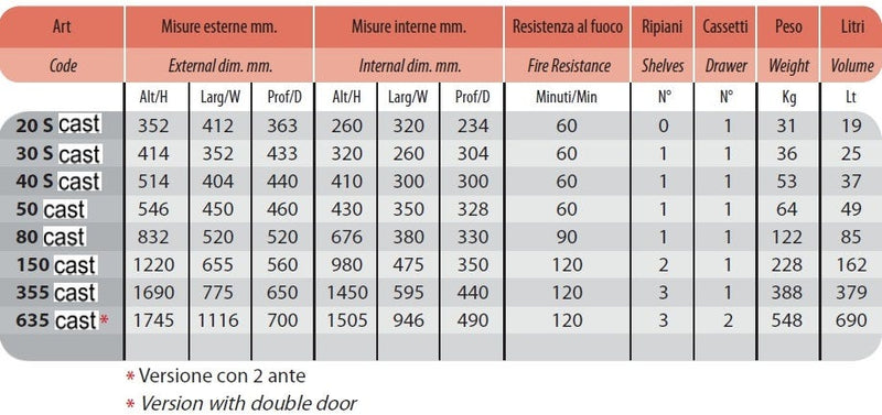 Armadio ignifugo protezione documenti certificato a norma NT-FIRE-017 resistenza 60-120 minuti di varie dimensioni