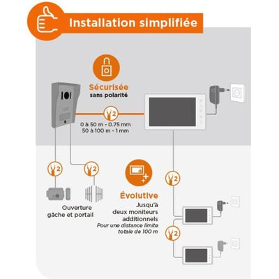 Videocitofono filare, colore bianco - VisioKit 7 - SCS SENTINEL