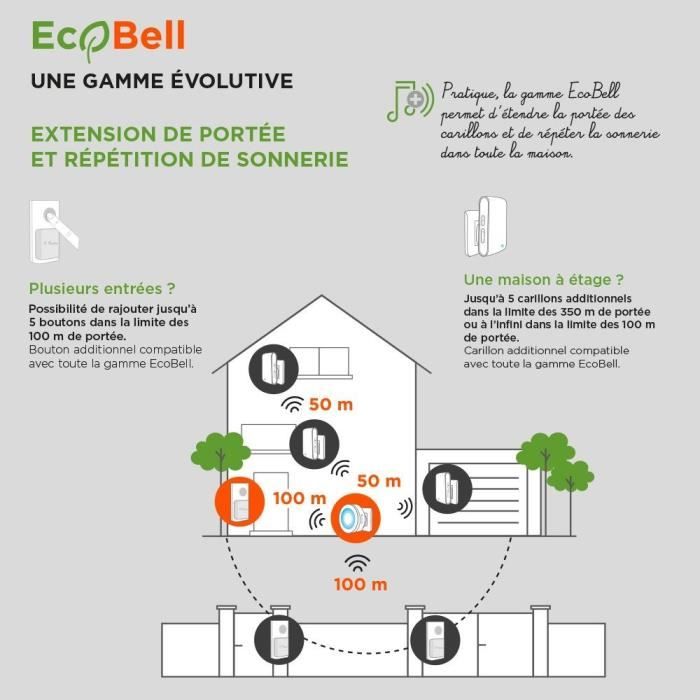 Suoneria wireless senza batteria - EcoBell 100 Plug - SCS SENTINEL