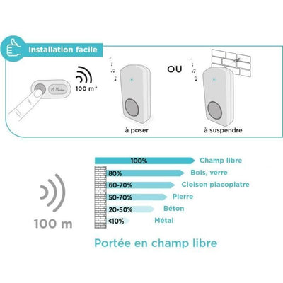 Suoneria senza fili - OneBell 100 - SCS SENTINEL - Portata 100 m - 15 melodie - IP55