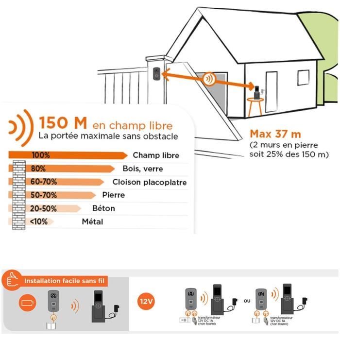 Videocitofono wireless SCS SENTINEL AirVisio 150