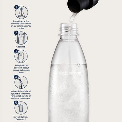 Concentrati SODASTREAM - Confezione da 6 Concentrati Tonici - Fino a 54L di bevande - 440 ml