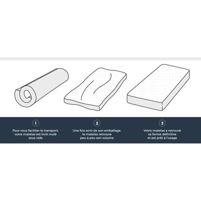 Materassi 140x190 DORMIPUR