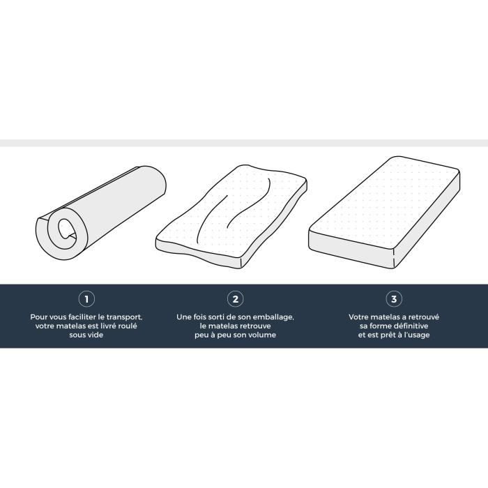 Materassi 140x190 DORMIPUR
