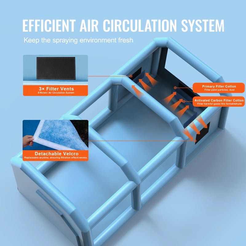 Cabina di Verniciatura Gonfiabile, Potenti Ventilatori da 950 W+750 W e Sistema di Filtro dell&
