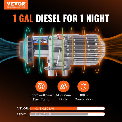 Riscaldatore d'Aria Diesel All-in-One per Auto Camper Camion RV 12V 8KW Temperatura Regolabile 8℃-36℃ Controllo Bluetooth, Riscaldatore da Parcheggio per Auto Consumo di Carburante 0,16-0,62L/h