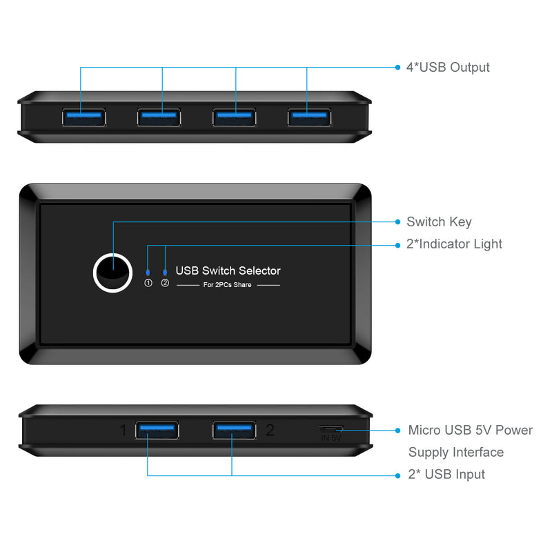 Usb Multi-Interface Two-In Four-Out Splitter