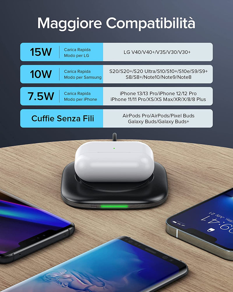 15W Caricatore Wireless Pad, Ricarica Rapida Wireless Con Funzione Temp°Guard per Iphone 14 13 12 Mini Pro Max plus Xr Xs X 8 Samsung Galaxy S22 S21 S20 Airpods Huawei Xiaomi Google Pixel ECC.