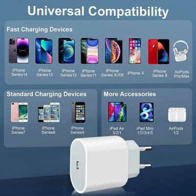 Caricatore Iphone Rapido 20W USB C per Iphone 14/14 Plus/14 Pro/14 Pro Max/13/12/11/Xs/Xs Max/Xs/Xr/X/8/Ipad, Caricabatterie Iphone USB C PD 3.0 Spina Alimentatore Adattatore Ricarica