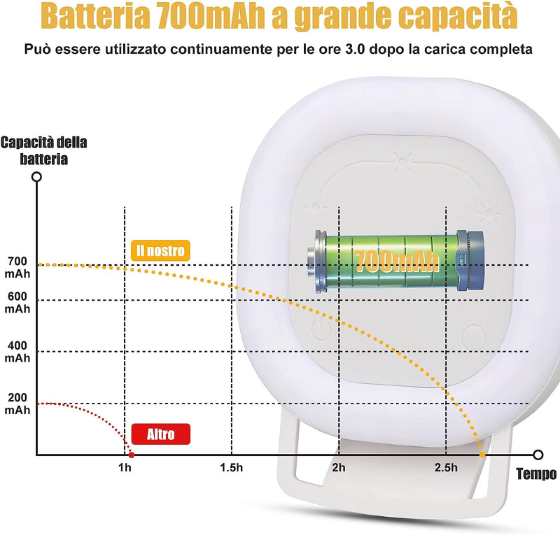 Selfie Ring Light, [Versione Touchscreen]  Ring Light Piccola per Telefono,Ring per Selfie,Ricaricabile Luce Dell&