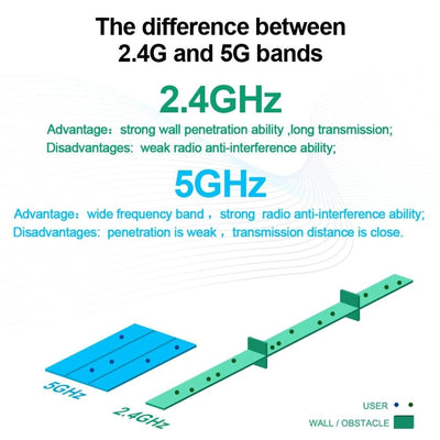 Rocketek Wireless Network Card