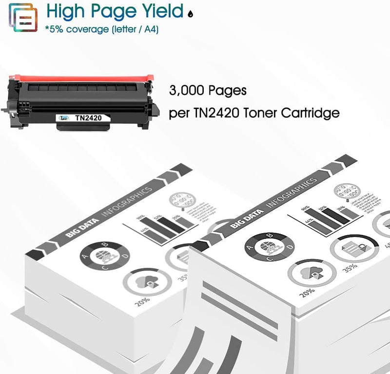 TN2420 Compatibile Cartuccia Di Sostituzione Toner per Brother MFC L2710DW L2710DN MFC-L2710DW MFC-L2710DN MFC-L2750DW HL-L2350DW DCP-L2510D DCP-L2530DW TN 2420 TN-2420 TN2410 Nero 2-Pack