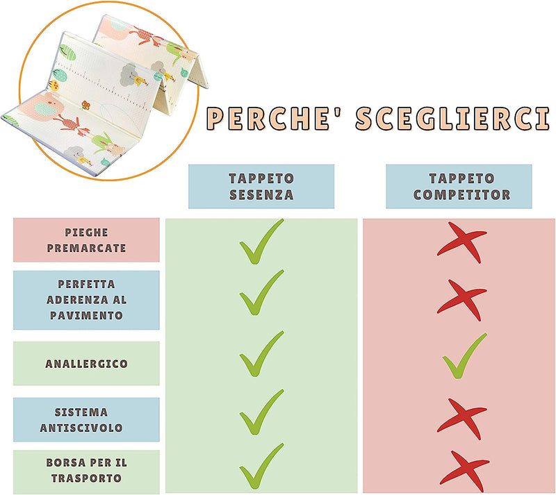 Tappeto Gioco Bambini E Neonato | Certificato CE | Atossico Tappeto Morbido per Gattonamento Pieghevole Antiscivolo Reversibile Portatile | Ideale per I Primi Passi Tummy Time E Idea Regalo