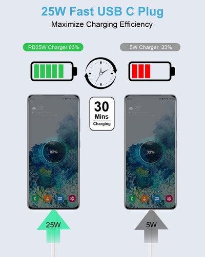 Caricatore USB C Rapido per Caricabatterie Samsung 25W, Alimentatore USB C per Samsung Galaxy S23 Ultra/S23/S22 Ultra/S21 Ultra 5G/S21 FE/S20/S10/S9/A53 5G/A13, Spina Presa Tipo C Spinotto Con Cavo 2M